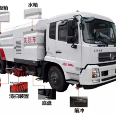 喷扫清洁箱车